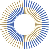 Continuum Development Inc