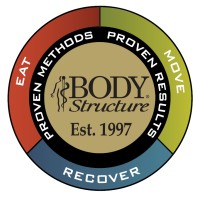 Body Structure Medical Fitness logo - Similar company to The Voip Lounge