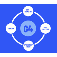 GFour LLC logo - Similar company to Adapt Group