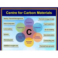 Center for Carbon Materials logo - Similar company to The Nano Labs