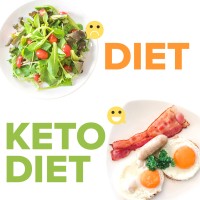 CUSTOMKETODIET logo - Similar company to Ketodiet8Weeksplan