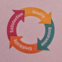 Qualikems Fine Chem Pvt Ltd logo - Similar company to Rakem Ltd