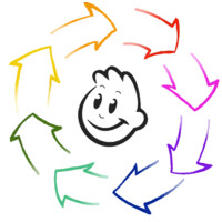 Projeto Criança Feliz logo - Similar company to Centro Acadêmico De Engenharia Bioquímica - Caeb - Eel/Usp