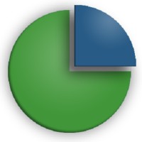 External Accounts Chartered Accountants logo - Similar company to Externalservices