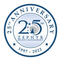Zephyr Investment Management logo - Similar company to Zephyros