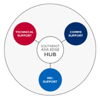 SEAsiaEDGEHub logo - Similar company to Core International, Inc.
