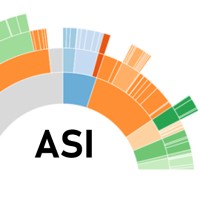 Ag Science Insights