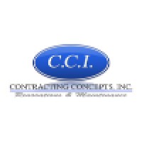 Cci