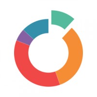 MobiProfit logo - Similar company to Enter Media Ltd