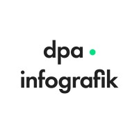 dpa-infografik GmbH logo - Similar company to Kirmes