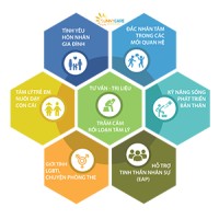 VIỆN TÂM LÝ SUNNYCARE logo - Similar company to Hít Vào Thở Ra Studio