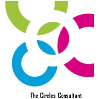 The Circles logo - Similar company to Makeping