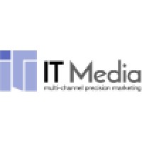 It Media - A Dhi Company (Nyse:Dhx)