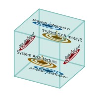 Cognitio Qullegium Ab