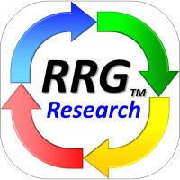 RRG Research logo - Similar company to Beta Group