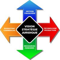 E-CODIR GROUPE logo - Similar company to Clikocar