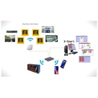 Textile Machinery Data @TMD logo - Similar company to Textile Podcast