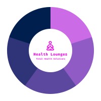 Health Lounges® logo - Similar company to Mrima