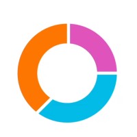 Consumer Intelligence - AI based customer satisfaction logo - Similar company to Mallcentiv