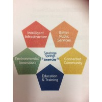 Saratoga Springs Smart City Commission