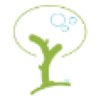 Emanon Labs