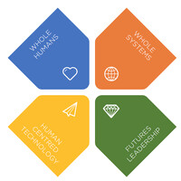 Tasmanian Futures Lab logo - Similar company to Intelligent Futures Research Lab