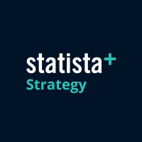 Statista Strategy logo - Similar company to Statista