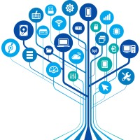 T3S logo - Similar company to Digital Amhser