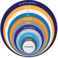 Data Science Planet logo - Similar company to Ai Citizen Lab