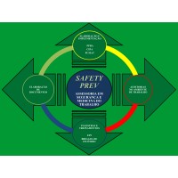 Safety Prev Assessoria em Segurança e Medicina do Trabalho logo - Similar company to Gestro - Gestão Em Segurança & Saúde No Trabalho