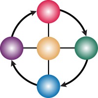 Customer Lifecycle, LLC logo - Similar company to Springboard Market Research