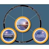 Glacial Technologies, LLC logo - Similar company to Geo-Tech Polymers