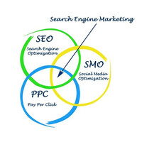 Digital MArketing Executive logo - Similar company to Param Digital Marketing