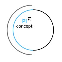 Positive Impact Concept logo - Similar company to Deployflow