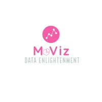 MoViz UK logo - Similar company to Run It Cool Ltd