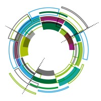 Netzwerk Regio logo - Similar company to Mveffizient