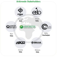 Arkimede logo - Similar company to Ascosistemi