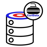 CurlData logo - Similar company to Praxis Analytics