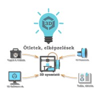 3D Printing Solutions Hungary logo - Similar company to Kvint-R 3D Printing Solutions