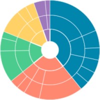 Viz Data Ltd