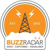 Buzz Radar logo - Similar company to Focus 4 U