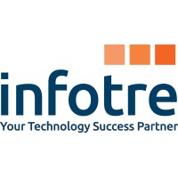 INFOTRE logo - Similar company to Tsvi Srl