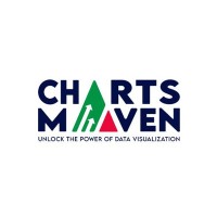 Charts Maven logo - Similar company to Flow Equity Partners