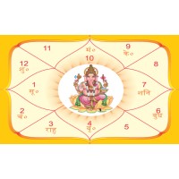 Astrology India logo - Similar company to Rudropriyam Astrology & Vedic Sciences