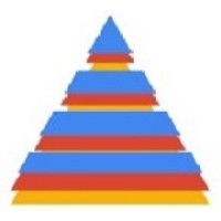 Axis Digital Solutions (Pvt) Ltd logo - Similar company to Elite E-Commerce Group