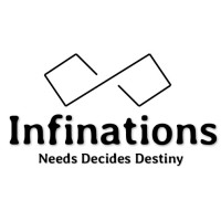 Infinations Pvt Ltd logo - Similar company to Infinati