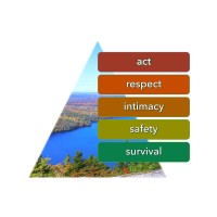 Workforce Happiness -  Innovation Experts logo - Similar company to Innovation Experts