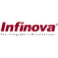 Shen Zhen Infinova Limited
