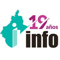 INFO CDMX logo - Similar company to Konnex Intelligence