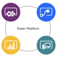 Saddam Khan | #MicrosoftDynamics365CRM | #PowerPlatform | #PowerApps | #SharePoint | #Developer logo - Similar company to Power Apps Developer /Sharepoint Designer